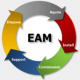 Enterprise Asset Management (EAM) Training in New Zealand