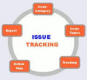Issue Tracking Training in New Zealand