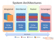 Systems Architecture Training in New Zealand