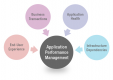 Category for Application Performance Management (APM) Training in New Zealand