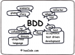 Behavior Driven Development (BDD) Training Courses Behavior Driven Development (BDD) Training Courses