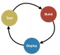 CI/CD (Continuous Integration / Continuous Delivery) Training in New Zealand