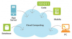 Cloud Computing Training in New Zealand