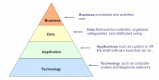 Enterprise Architecture Training in New Zealand