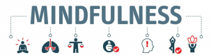 Mindfulness
