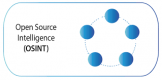 Open Source Intelligence (OSINT) Training in New Zealand