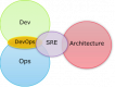 Category for Site Reliability Engineering (SRE) Training in New Zealand