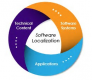 Software Localization Training in New Zealand