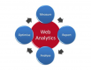 Web Analytics Training in New Zealand
